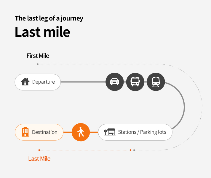 Illustrating the first and last mile