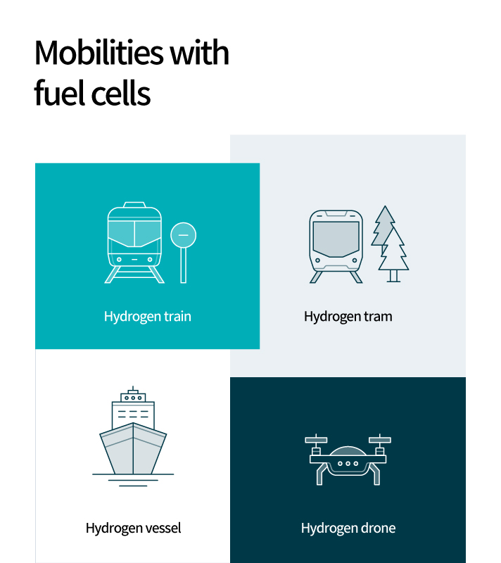 Explaining fuel cells used for various mobility sales