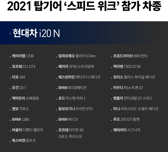 2021 탑기어 스피드 워크 참가 차종. 현대차 i20 N, 케이터햄 170R, 포르쉐911 GT3, 티포 184, 모건 CX-T, 맥머트리 슈페를링, 젠보 TSR-S, BMW 128ti, 바울러 디펜더 챌린지, 폭스바겐 골프 R, 알파로메오 줄리아 GTAm, 페라이 SF90 스트라달레, 애스턴마틴 밴티지 F1 에디션, BMW M3 컴페디션, 포드 머스탱 마하 1, 람보르기니 우라칸 STO, BMW M5 CS, 포르쉐타이칸 4S 크로스 투리스모, 프로드라이브 BRX 헌터, 맥라렌 720S GT 3X, 로터스 엘리스 파이널 에디션, 아우디 RS e-트론 GT, 벤틀리 컨티넨탈 GT 스피드, 미니 리마스터드 오셀리 에디션, 푸조 205 GTI 톨맨, 에버라티 시그니처