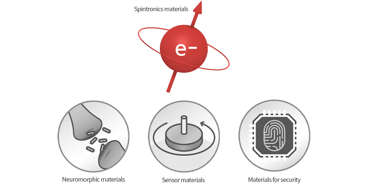 Spintronics material usage