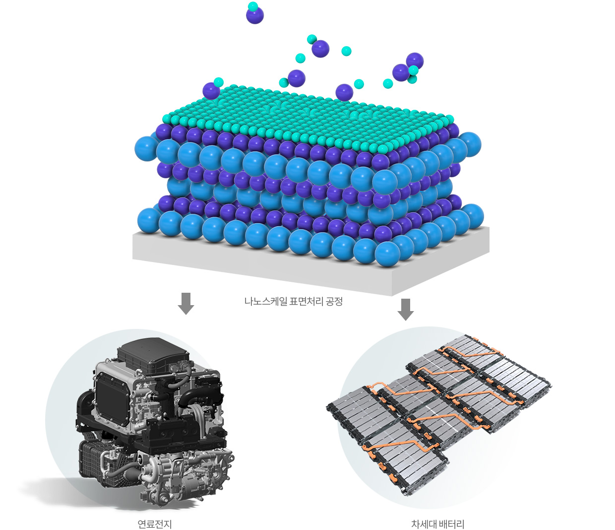나노스케일 표면처리 공정이 적용된 분야. 연료전지, 차세대 배터리