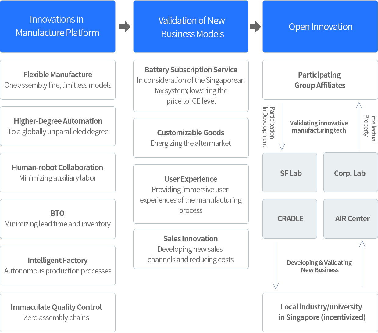 Infographic about HMGICs Core Objectives
