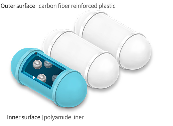 Outer and inner space of Hydrogen tanks