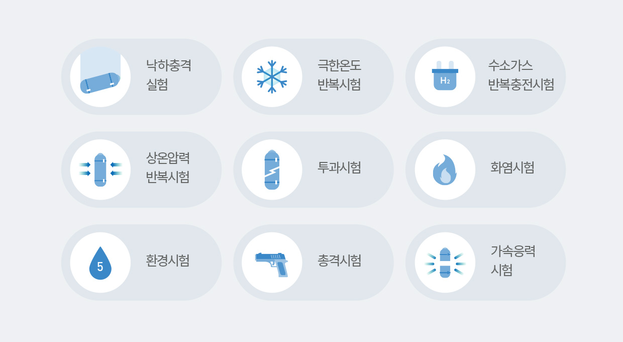 수소연료탱크 안전성 시험에 대한 정보.  낙하충격 실험, 극한온도 반복시험, 수소가스 반복충전시험, 상온압력 반복시험, 투과시험, 화염시험, 환경시험, 총격시험, 가속응력 시험