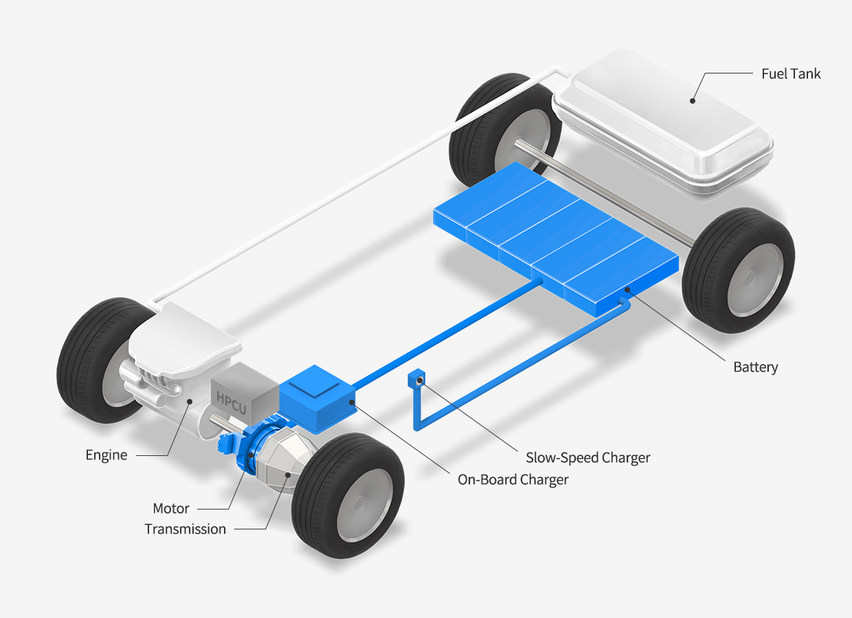 Structure of the Plug in Hybrid car