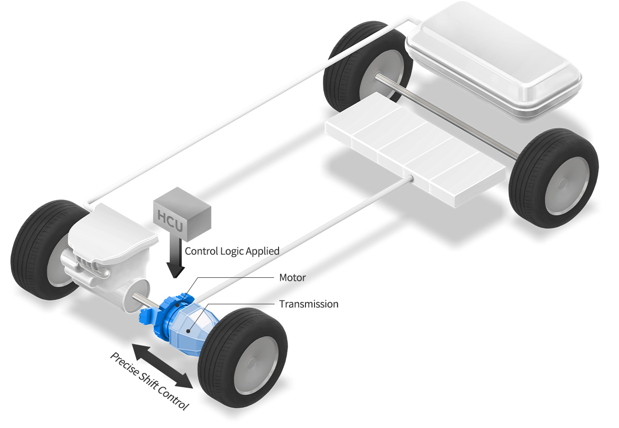 Structure of active shift control ASC