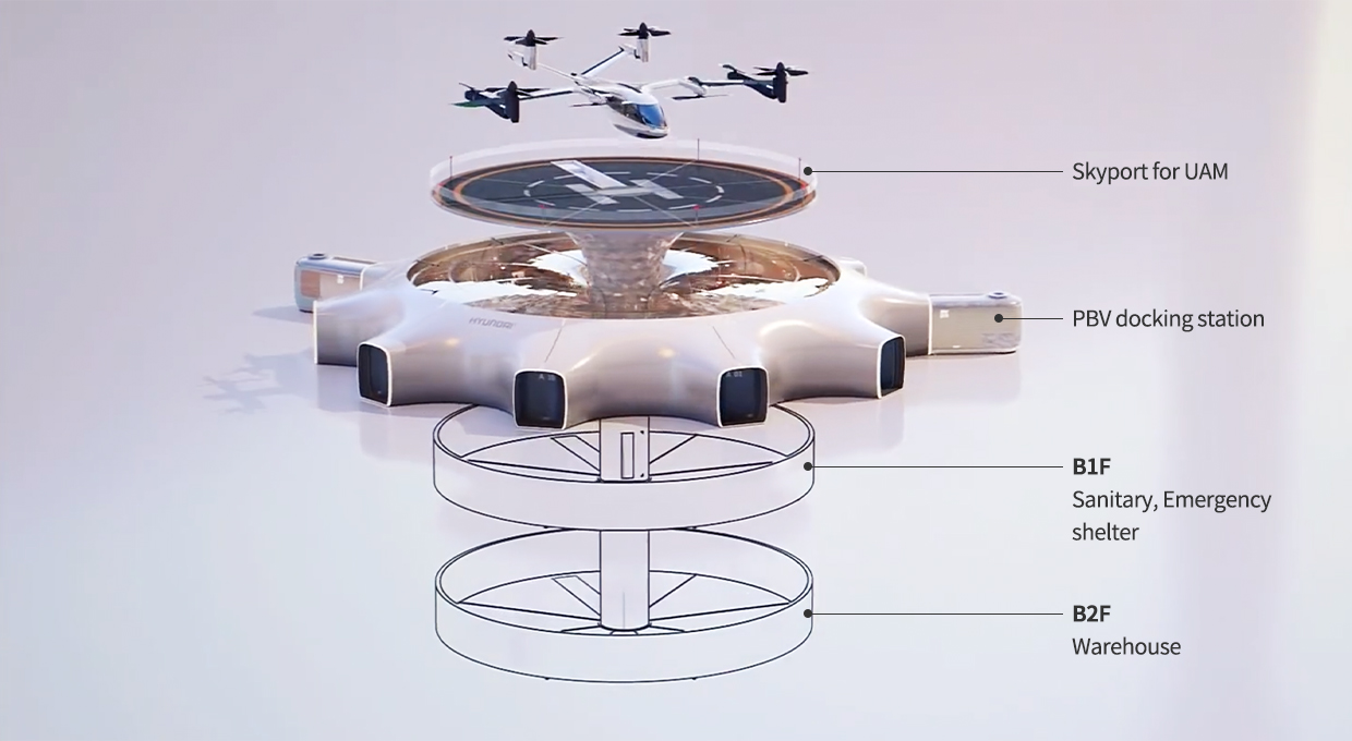Floor Structure of the Hub of PBV, B1~B2 are for Sanitary, Emergency shelter, Warehouse, 1F is for Multi-purpose space, PBV docking station, Roof is for Skyport for UAM