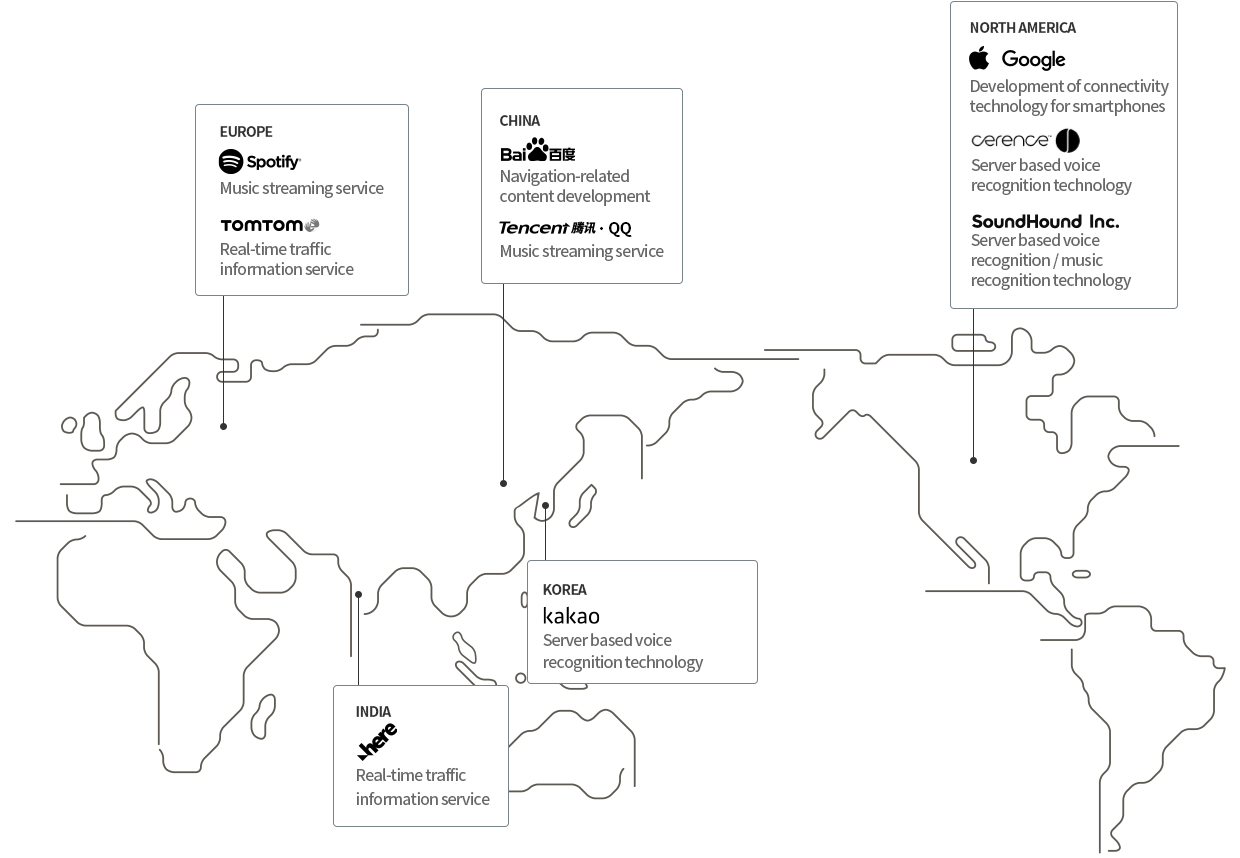 IT Companies around the world cooperating with Hyundai Motor Group