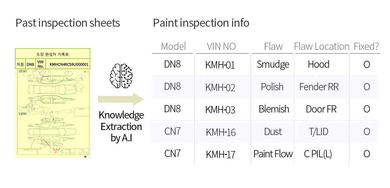 Mechanism of paint inspection sheets
