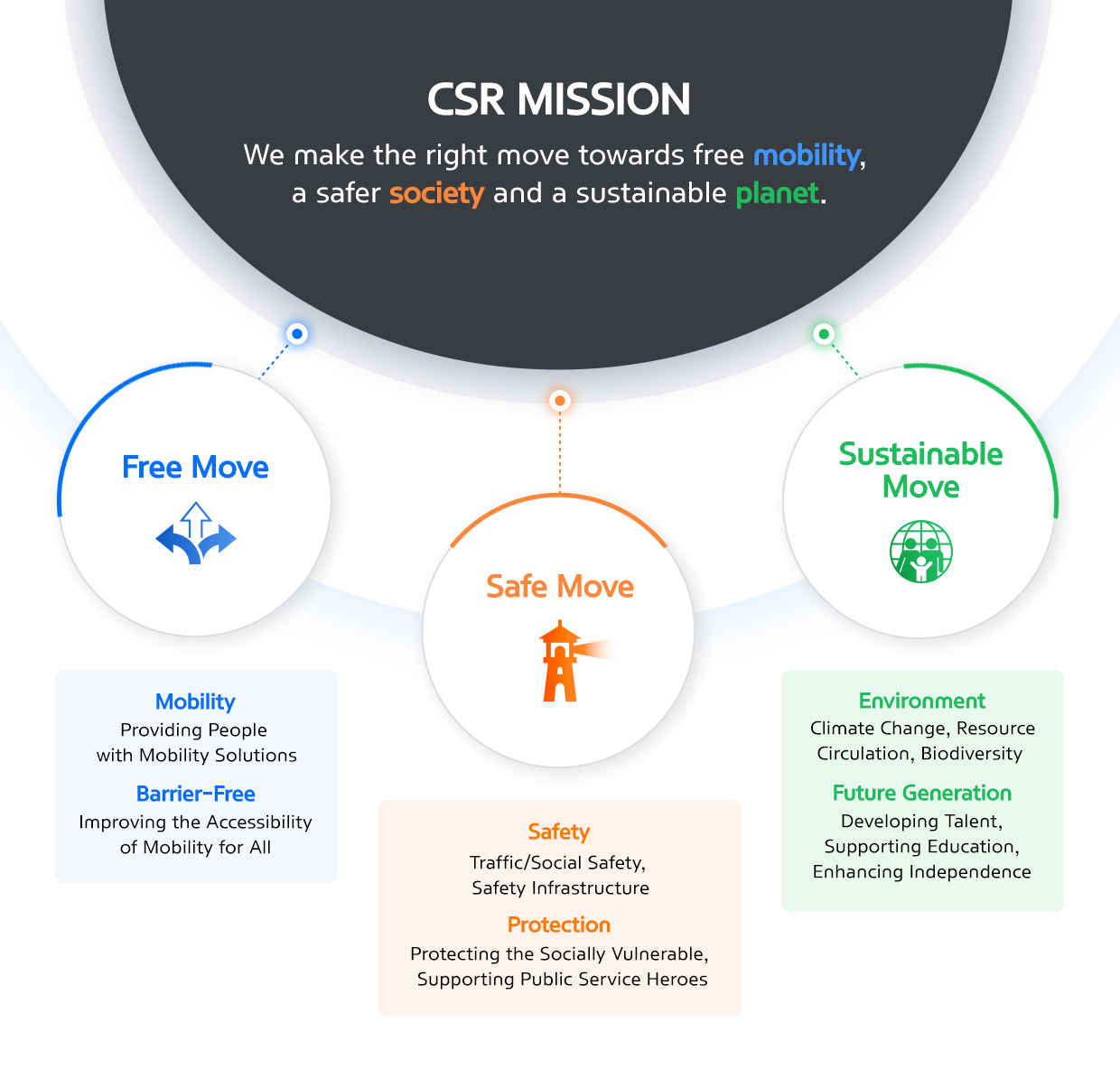 GROUP CSR MISSION-ENG