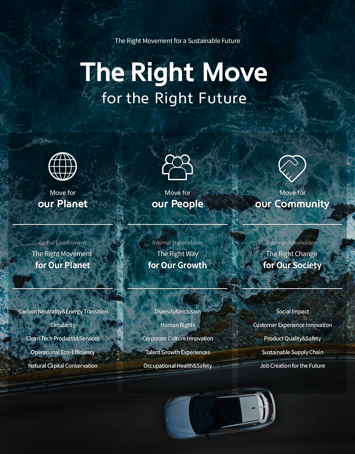 Hyundai Motor Group's social responsibility system diagram