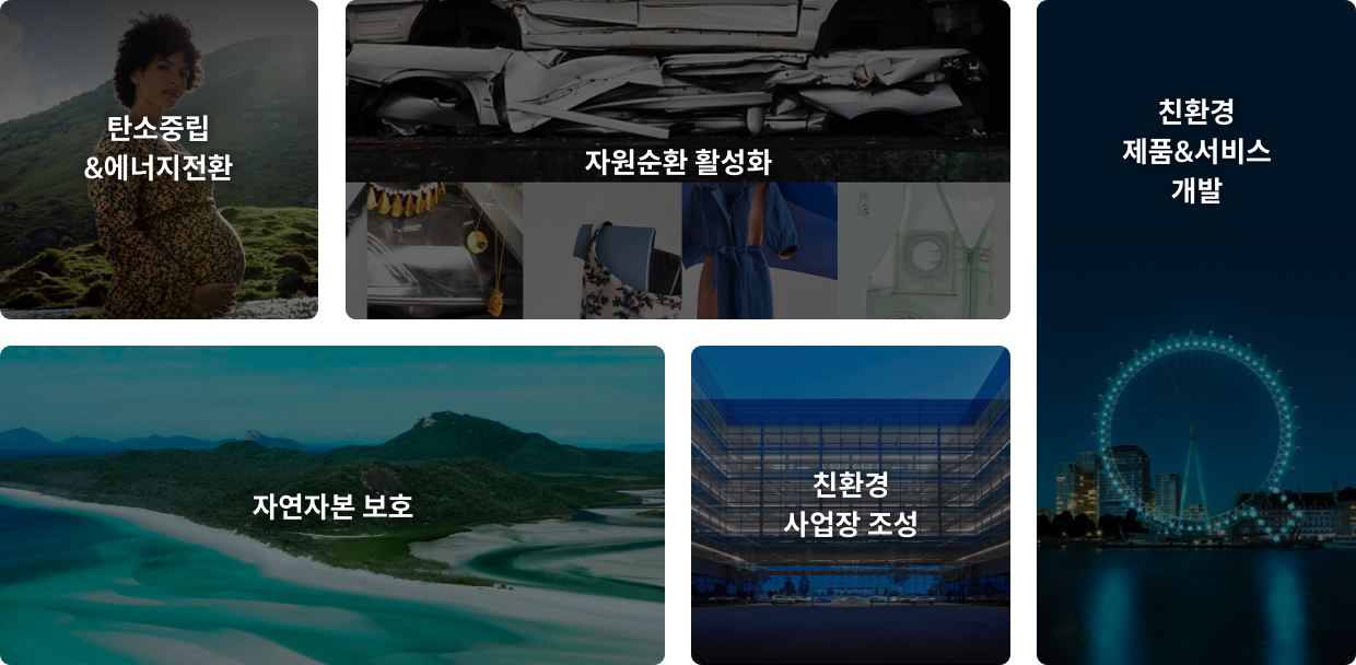 Move for our Planet 5대 활동, 탄소중립 & 에너지 전환, 자원순환 활성화, 친환경 제품&서비스 개발, 친환경 사업장 조성, 자연자본 보호