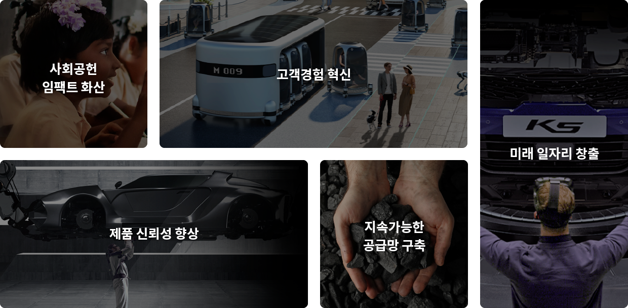 Move for our Community의 5대활동. 사회공헌 임팩트 확산, 고객경험 혁신, 제품 신뢰성 향상, 지속가능한 공급망 구축, 미래 일자리 창출