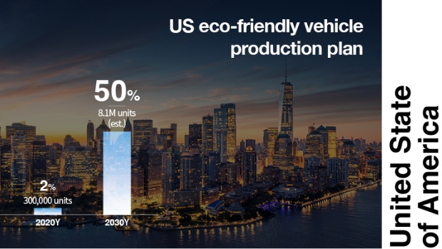 Infographic shows plans to supply electric vehicles in the U.S.