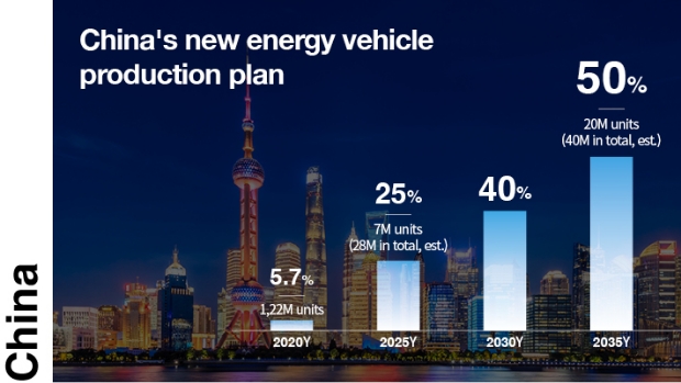 Infographic shows China's plan to supply new energy vehicles