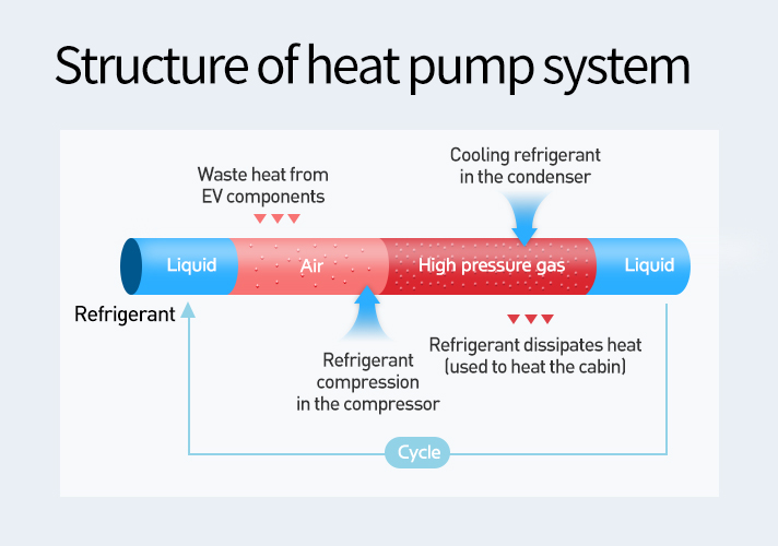 Principle of heat pump system