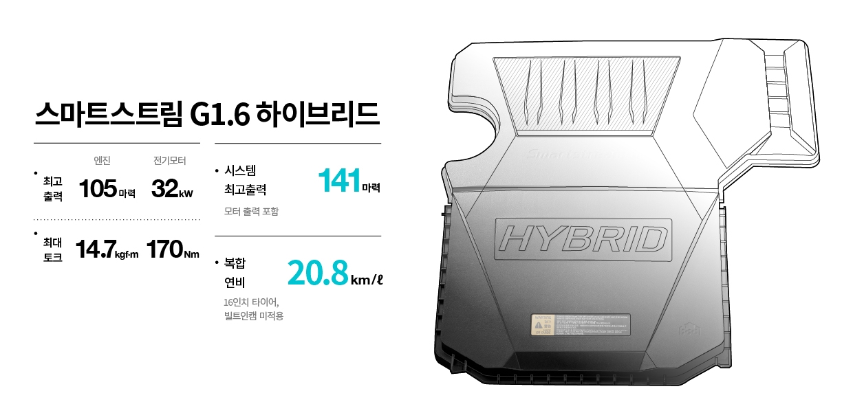 신형 니로의 하이브리드 파워트레인 정보