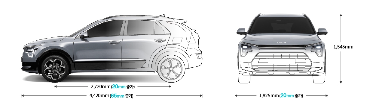 신형 니로의 차체 크기 변화