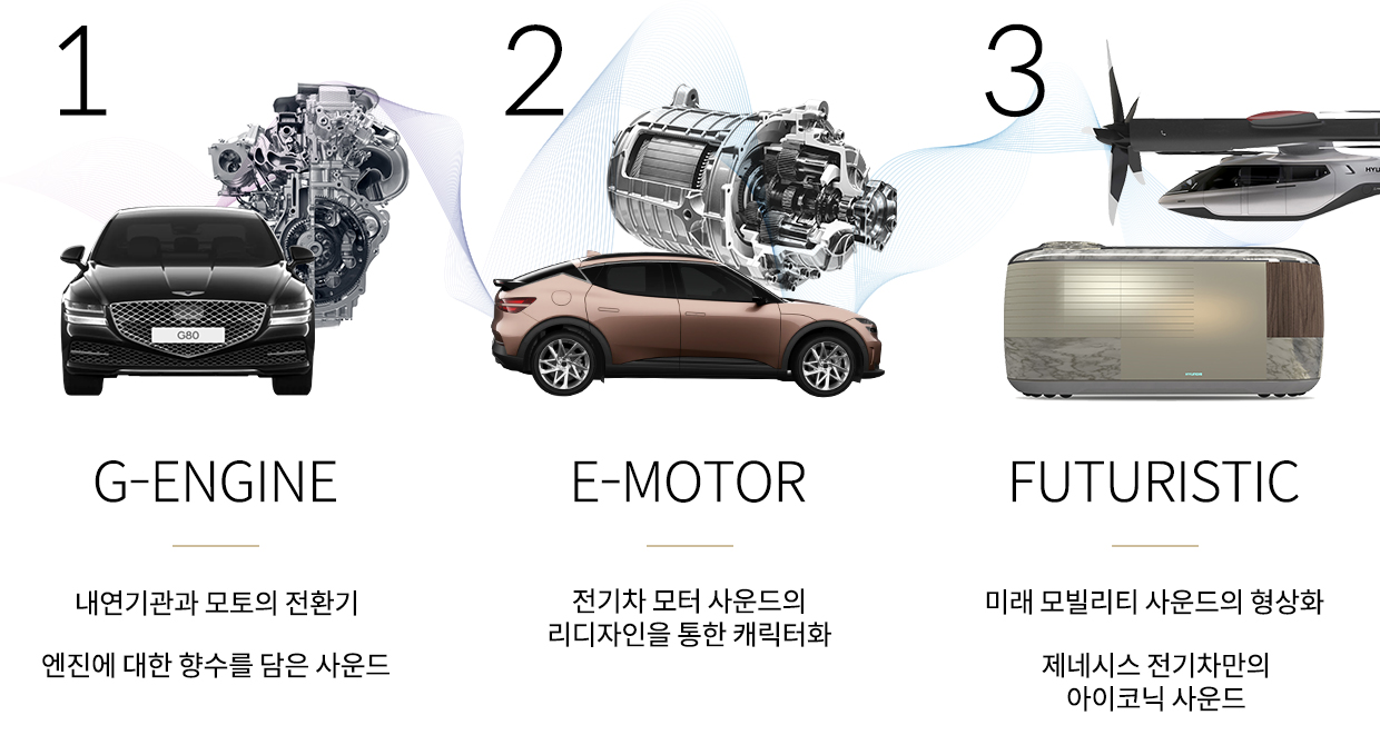 전기차 액티브 사운드 디자인을 구성하는 세 가지 모드의 콘셉트를 설명한 그림