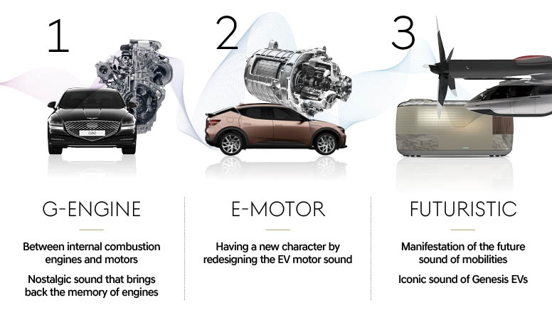 An image explaining the concepts of the three modes constituting e-ASD