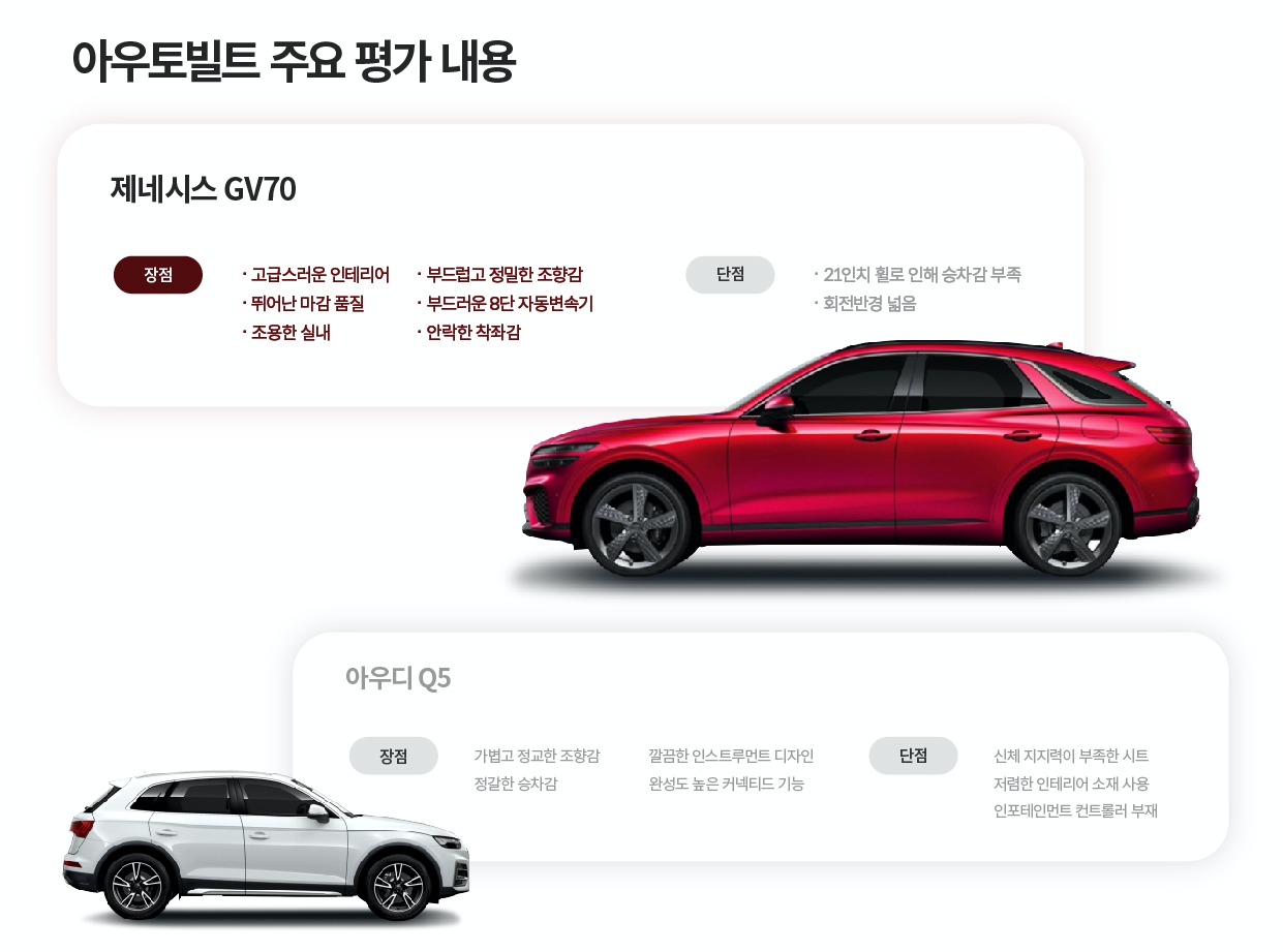 아우토 빌트의 주요 평가 내용 요약