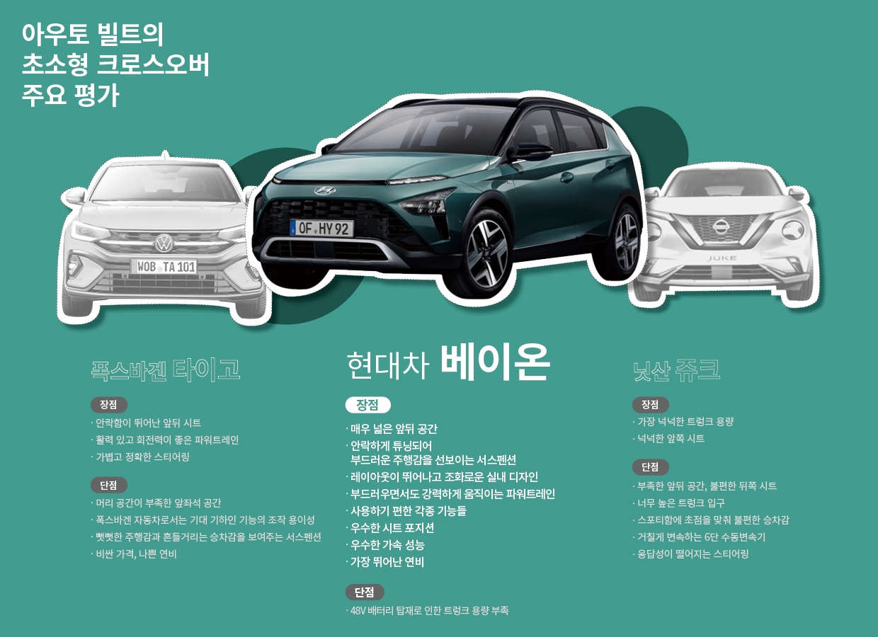 아우토 빌트가 베이온과 타이고와 쥬크에 대해 내린 주요 평가를 정리한 표