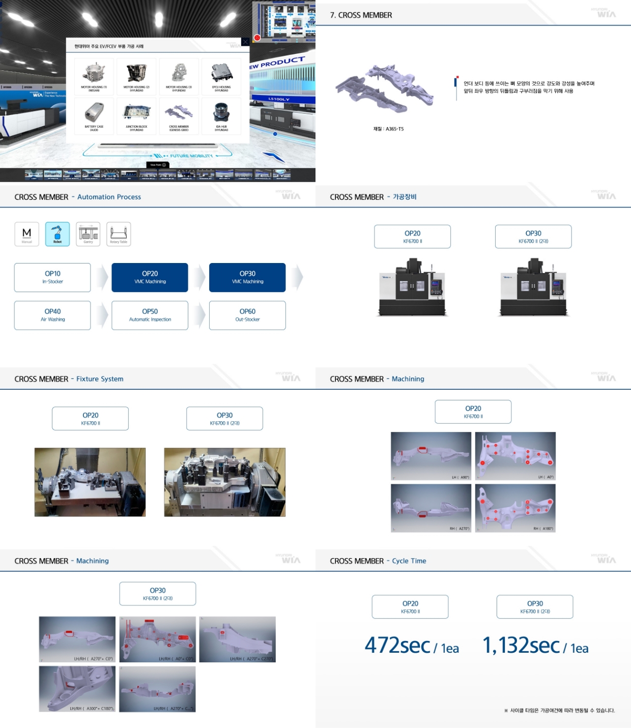 제네시스 G80e의 크로스멤버 등 자동차 부품의 실제 가공 사례, 사이클 타임 등의 정보를 제공하는 화면의 모습