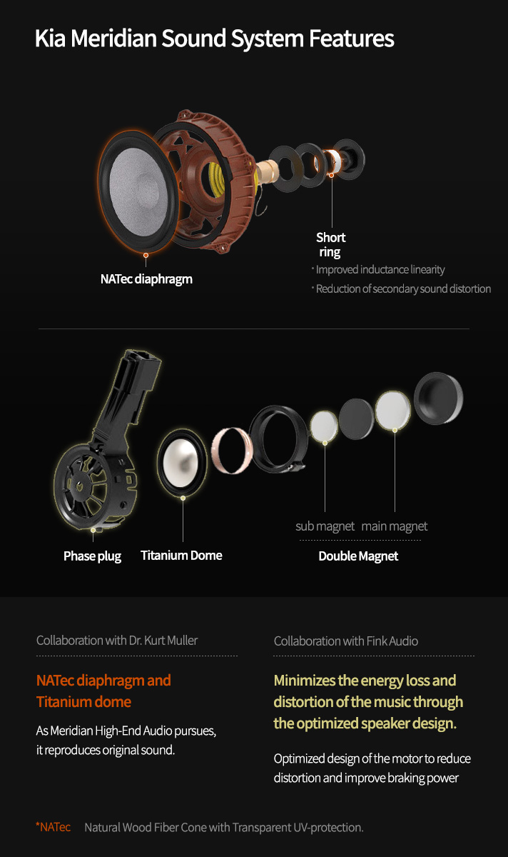 Meridian audio system configuration and structure diagram