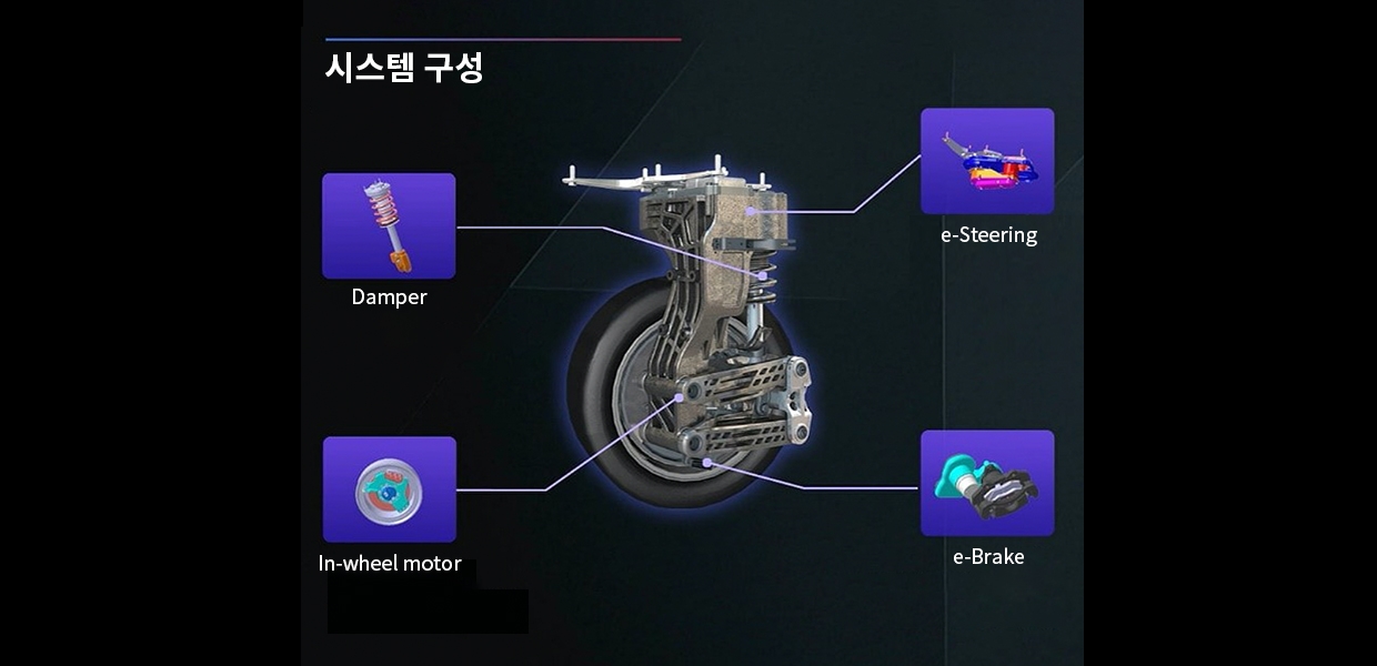e-코너 모듈 시스템 구조