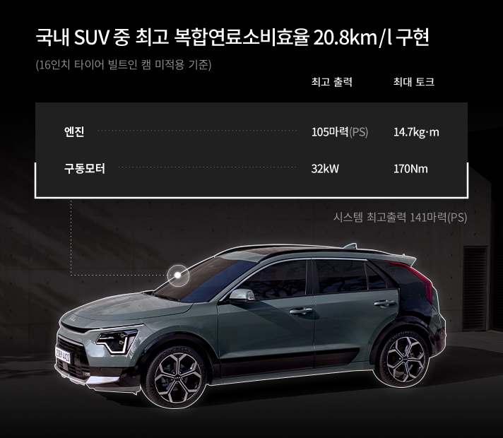 니로의 최고출력과 효율성을 강조한 표