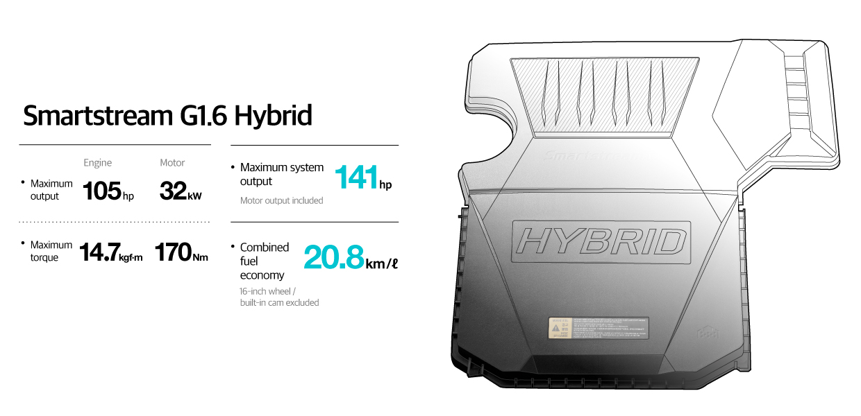 Information of the new Niro's hybrid powertrain