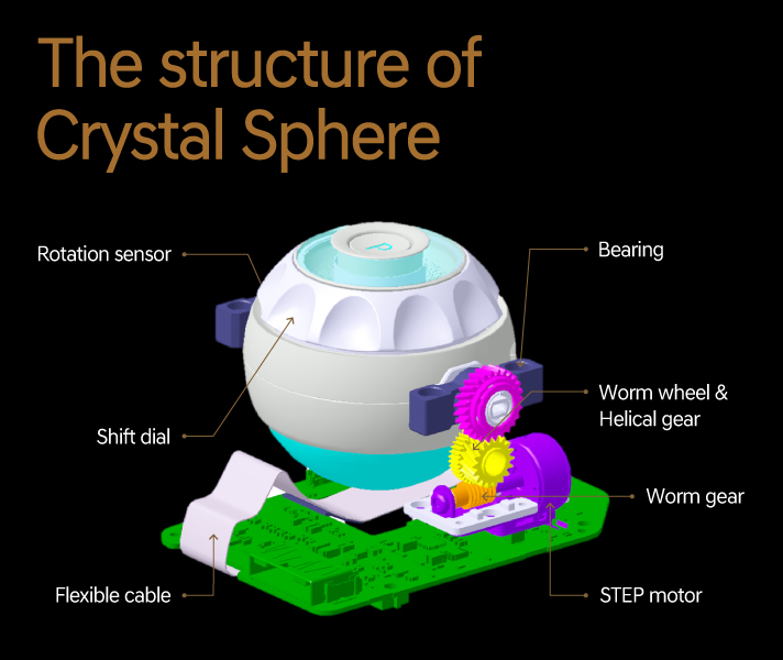 Crystal sphere structure