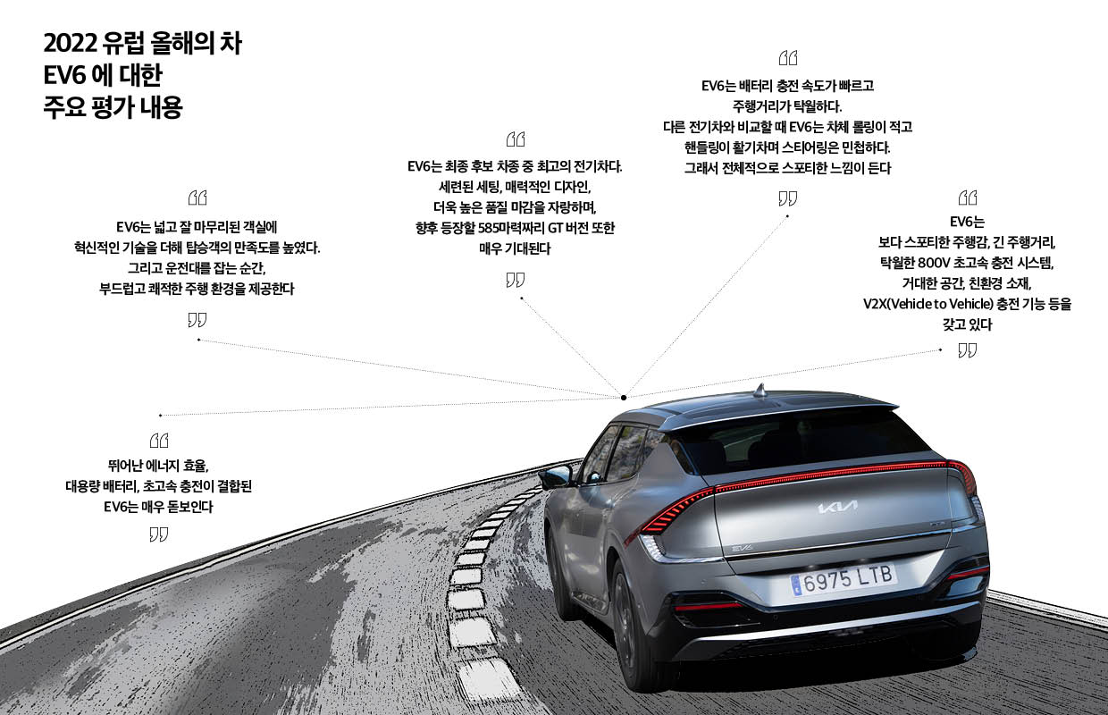 2022 유럽 올해의 차에 선정된 기아 EV6에 대한 심사위원들의 주요 평가를 정리한 이미지의 모습