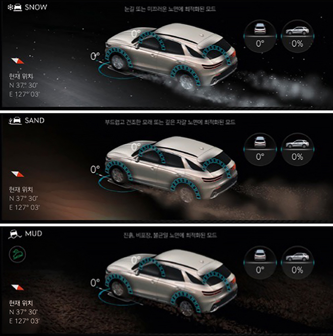 GV70 전동화 모델 e터레인 모드의 스노, 샌드, 머드 모드가 작동하는 모습을 보여주는 그래픽