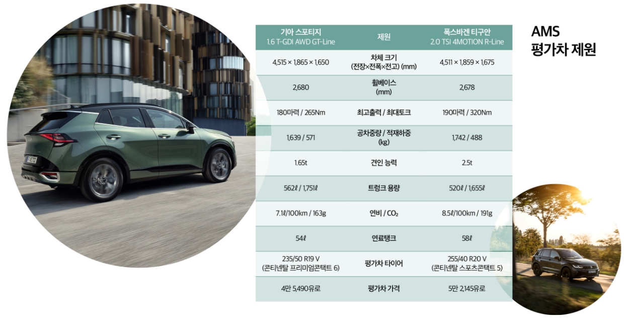 기아 스포티지와 폭스바겐 티구안의 제원