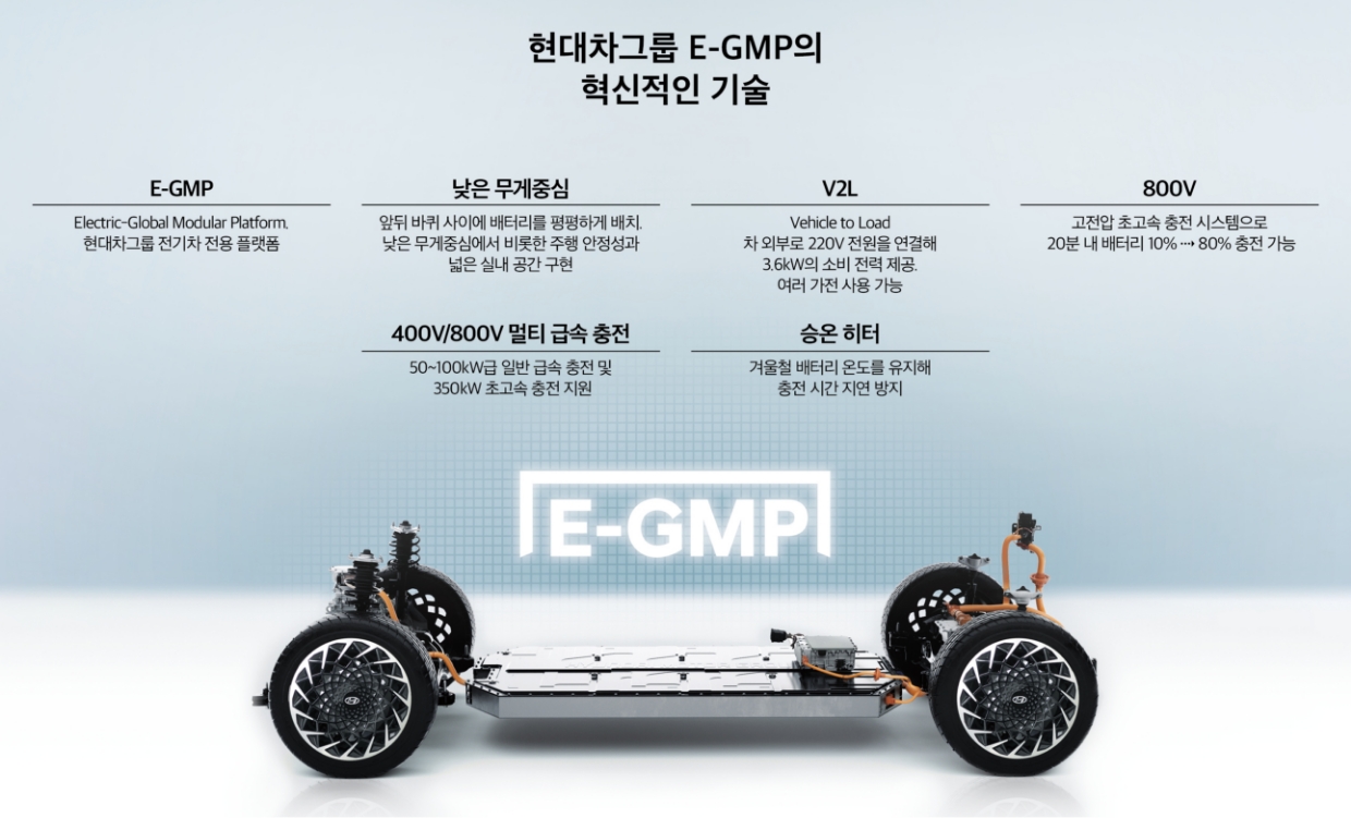 현대차그룹 E-GMP의 핵심 기술 리스트