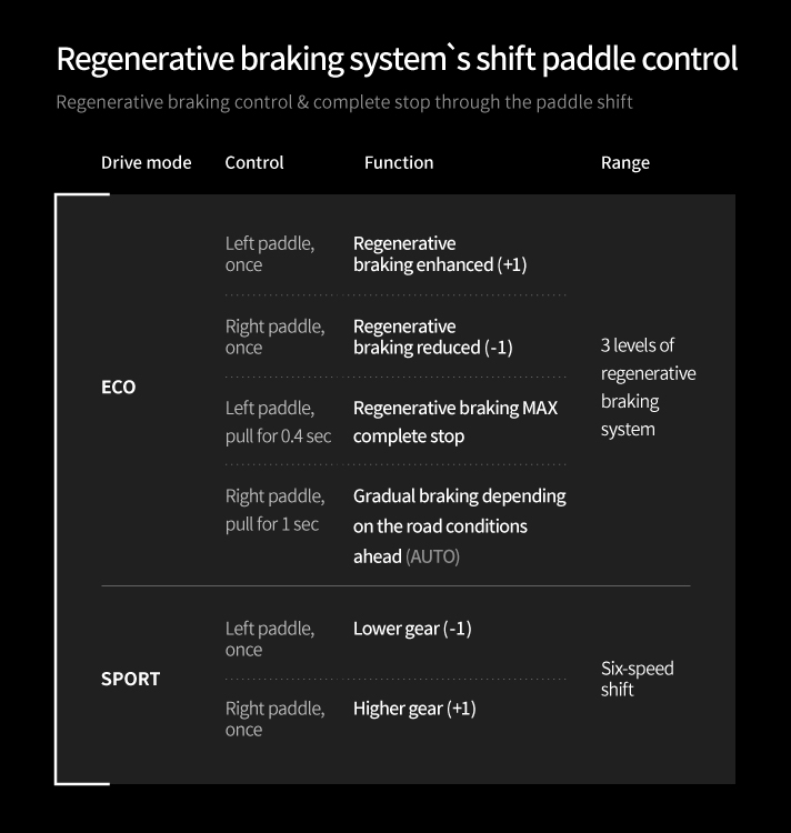 Regenerative braking control paddle shift user guide