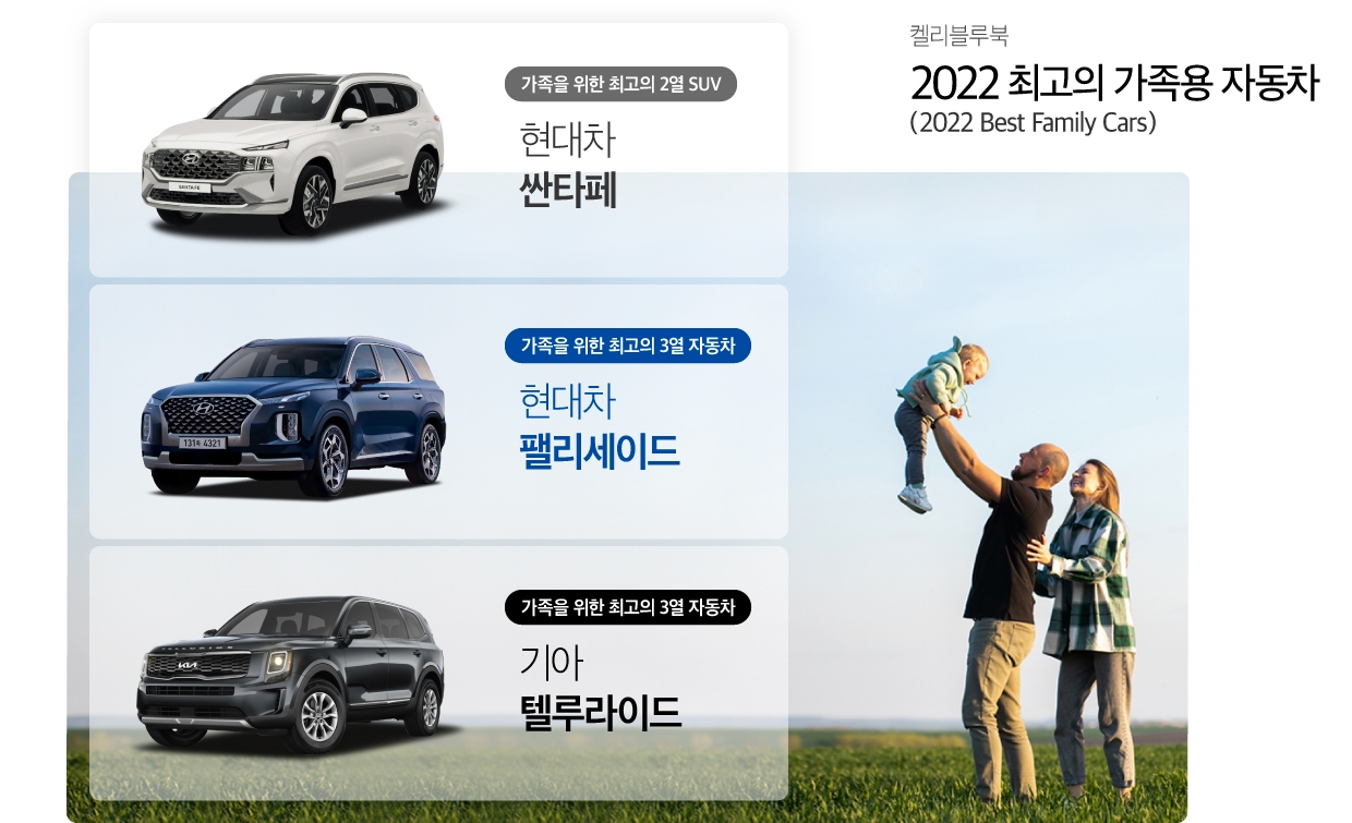 켈리블루북으로부터 최고의 가족용 자동차로 선정된 싼타페, 팰리세이드, 텔루라이드를 설명하는 그래픽