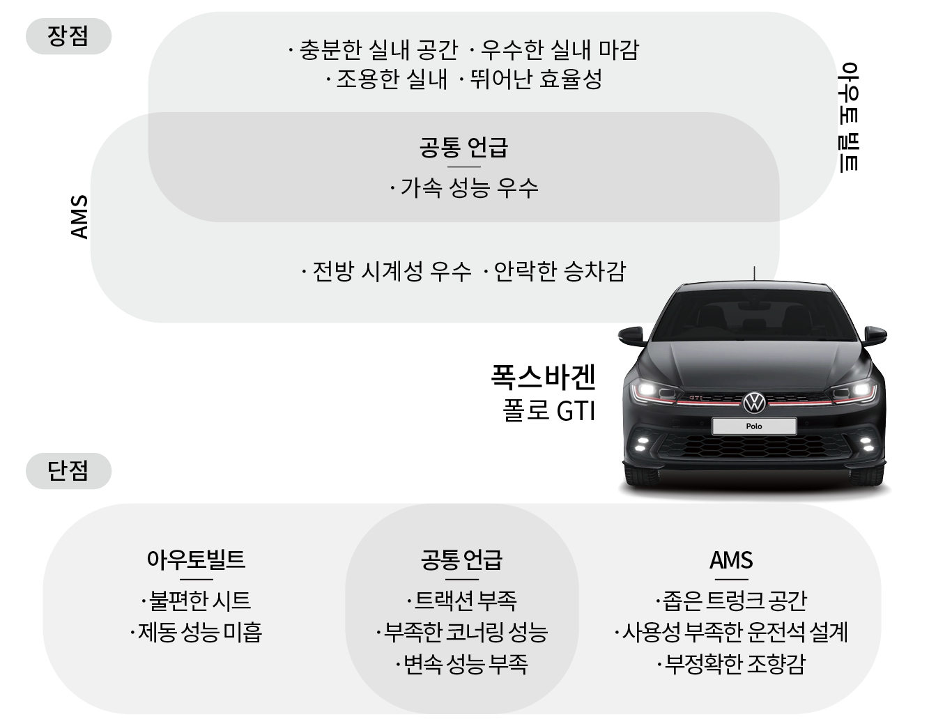 독일 매체가 평가한 i20 N과 폴로 GTI의 장점 및 단점 비교