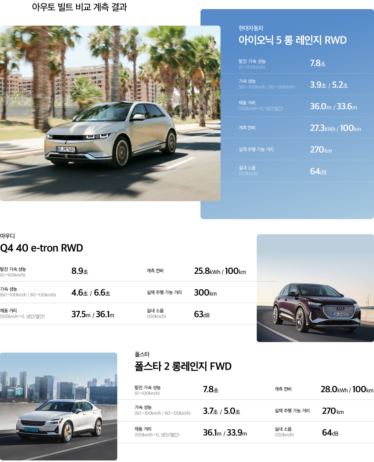아우토 빌트가 전기차 3대를 계측한 기록표