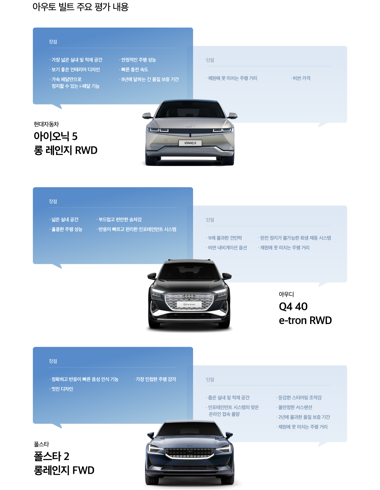 아우토 빌트가 평가한 3대 전기차의 장단점