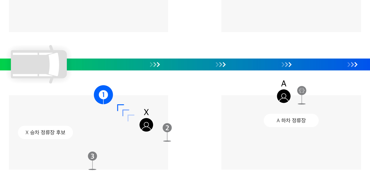셔클의 운행 경로 생성 방법