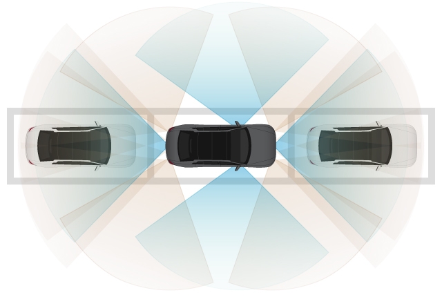 Picture explaining the sensor configuration of the next-generation parking control system graphically