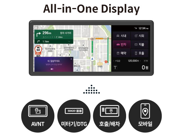 기아 니로 플러스 택시에 적용될 통합 플랫폼을 설명하는 인포그래픽
