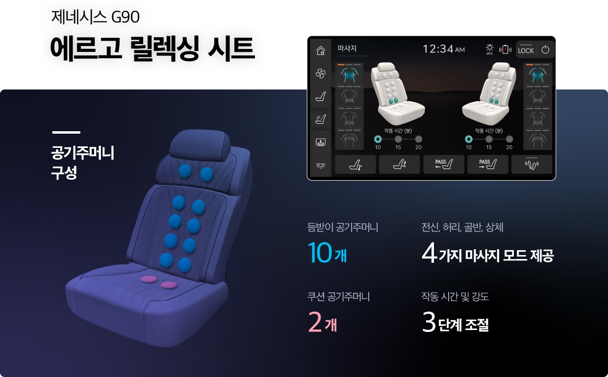 제네시스 G90의 에르고 릴렉싱 시트를 설명하는 인포그래픽