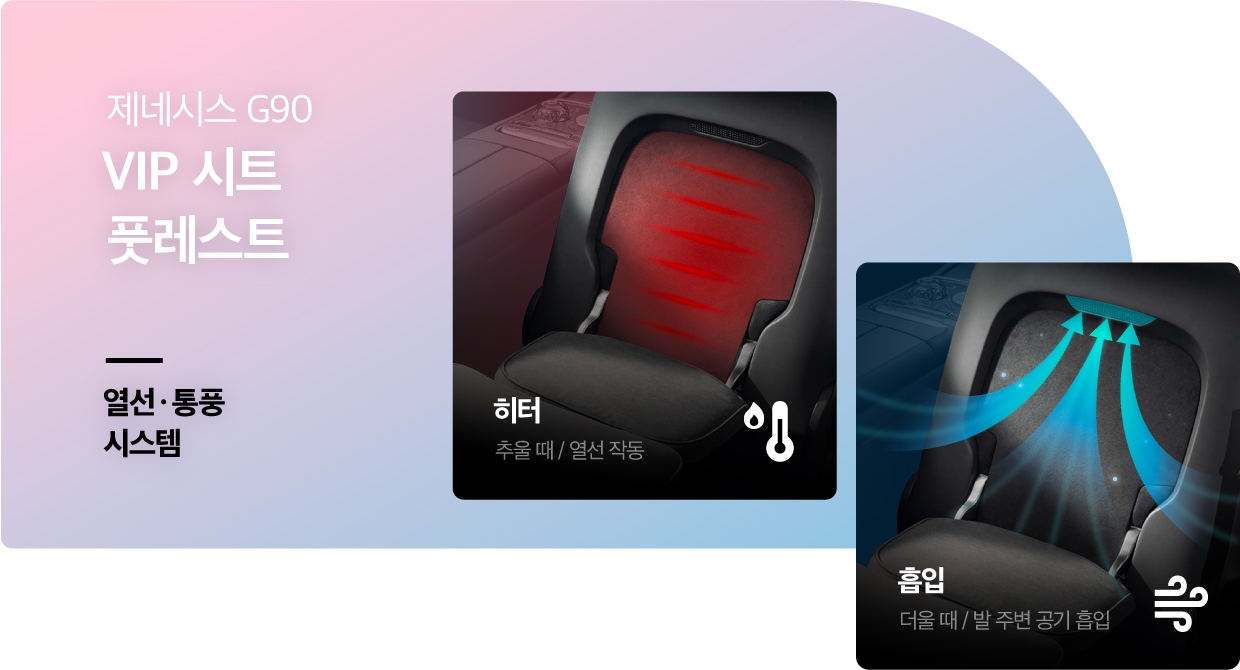 제네시스 G90의 뒷좌석 풋레스트에 마련된 열선 및 통풍 기능을 설명하는 인포그래픽