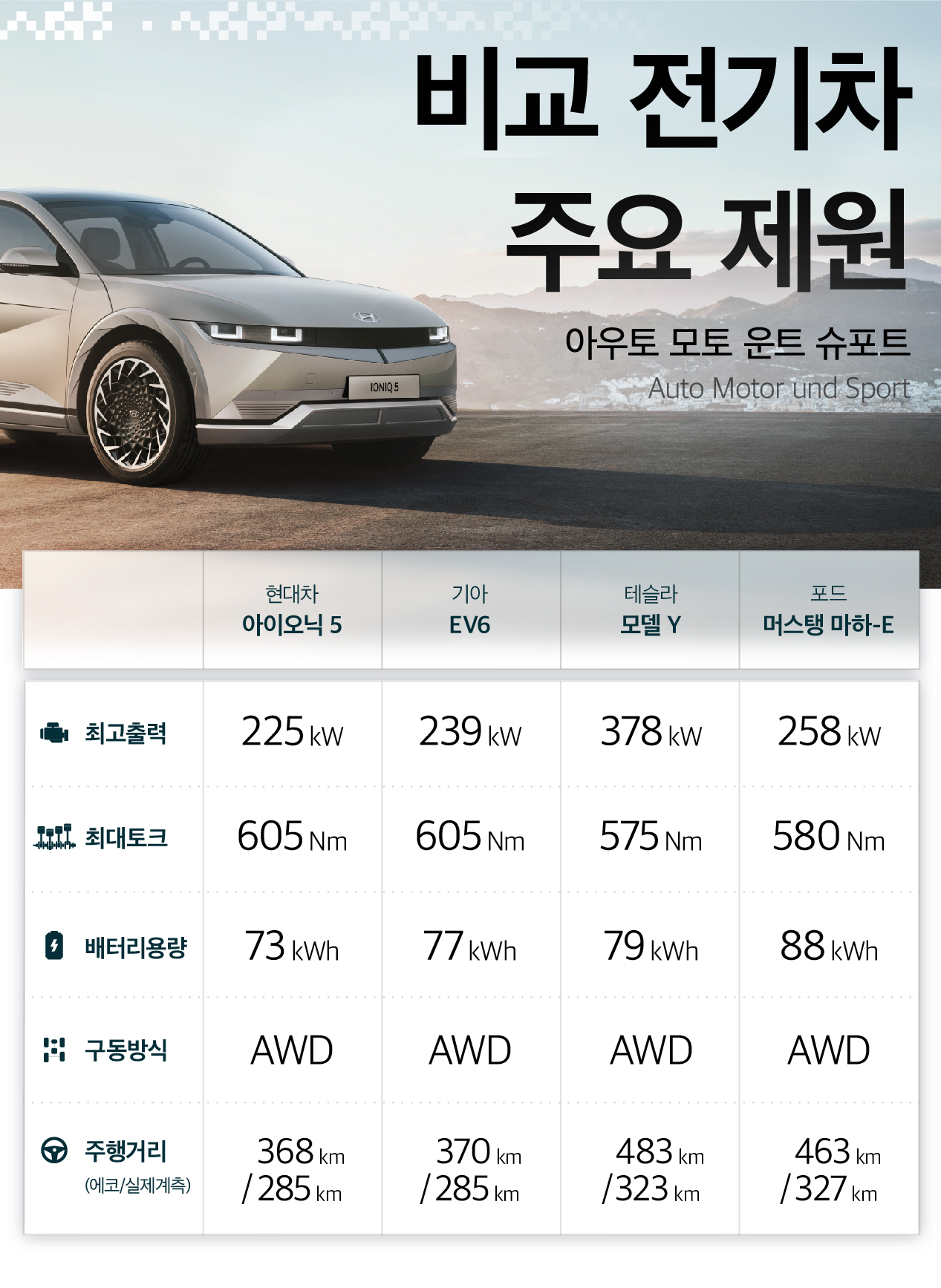 비교 차량 주요 제원