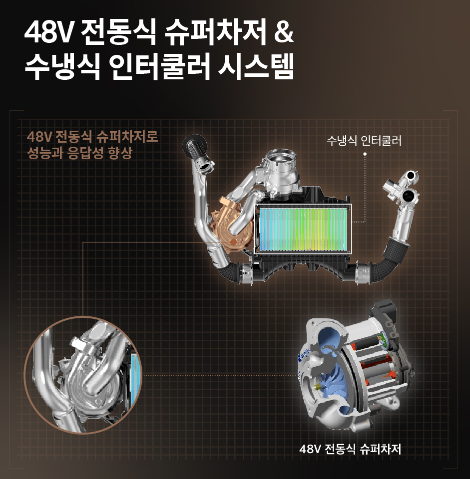 48V 전동식 슈퍼차저 및 수냉식 인터쿨러 시스템 상세도