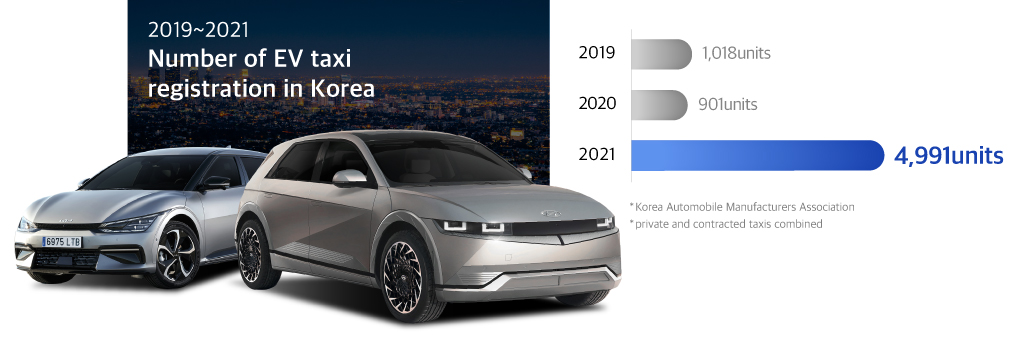 Infographics explaining the number of newly registered electric taxis in Korea over the past three years
