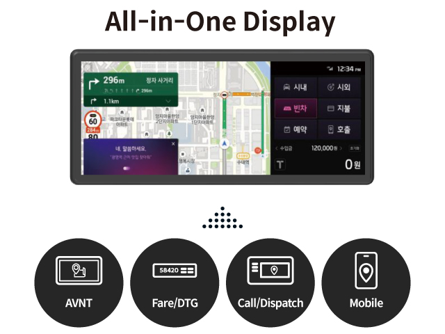 Infographics explaining the integrated platform of the Kia Niro Plus taxi